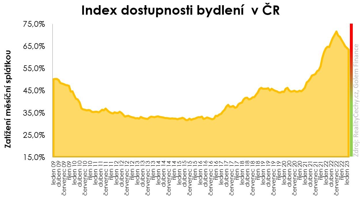 Dostupnost a bezpečnost bankomatů Fio Banka