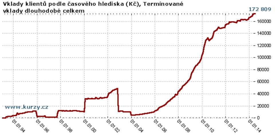 Vklady snadno a rychle: Jak fungují moneta vkladové bankomaty